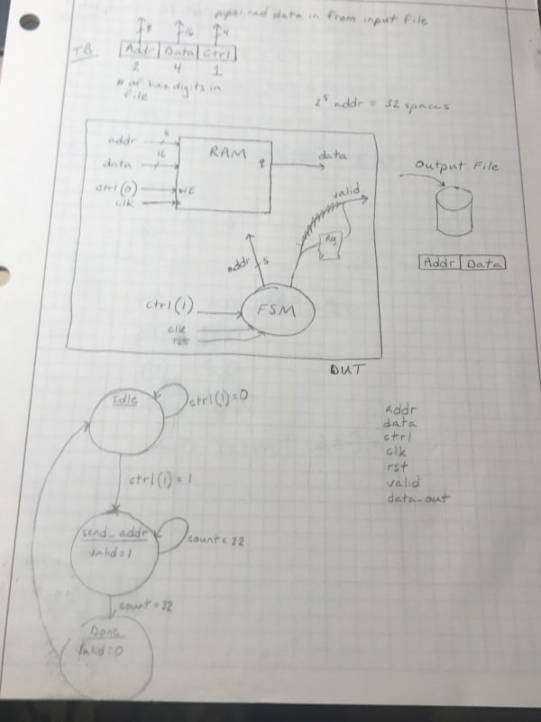 circuit schematic for FPGA