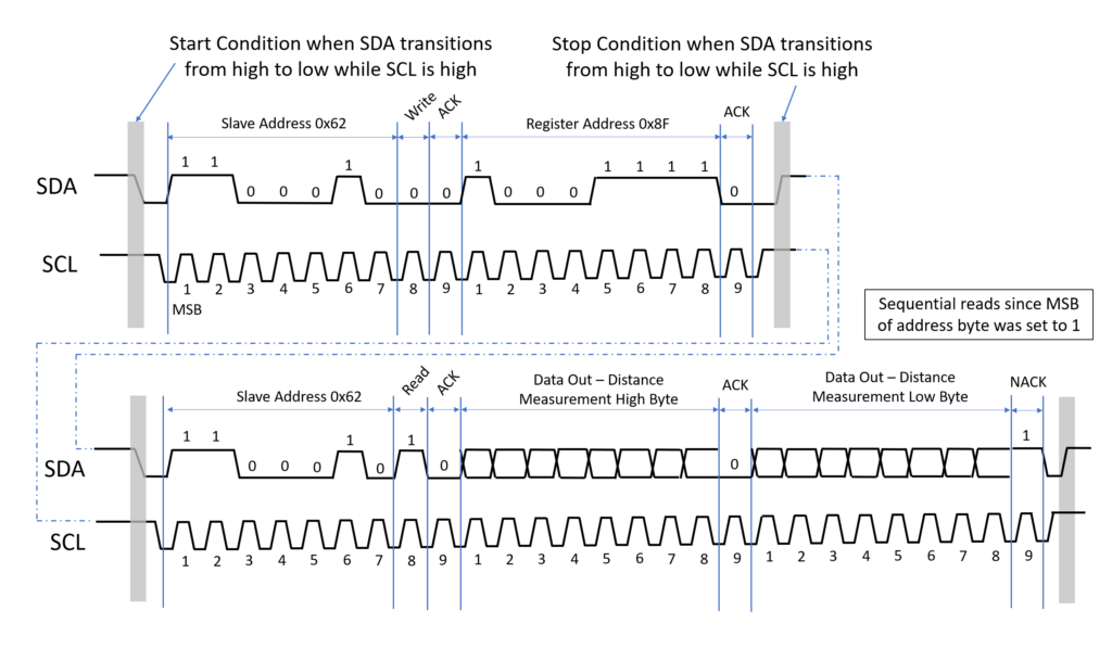 Timing diagram to read distance measurement registers of LiDAR-Lite