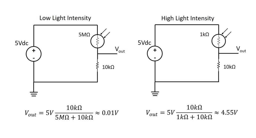 Placing photoresistor in voltage divider circuit and solving for output voltage