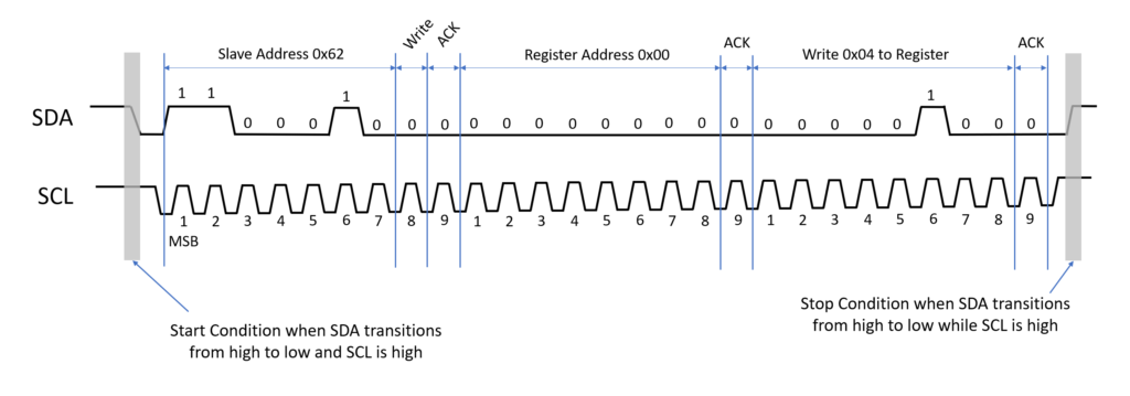 write timing diagram for i2C protocol