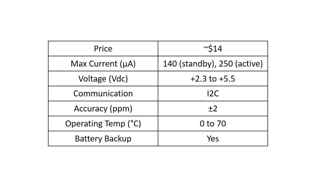 table of specifications for DS3231