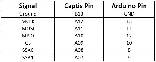 Pin connections between Arduino Uno and Captis Canister