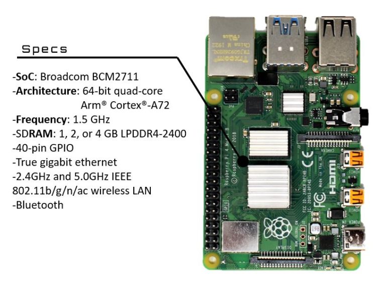 Raspberry Pi 4 Quick Start Guide - ProteShea